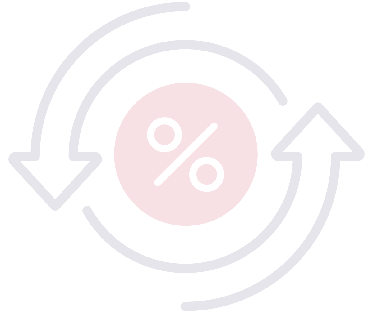 Drug Discounts & Rebates