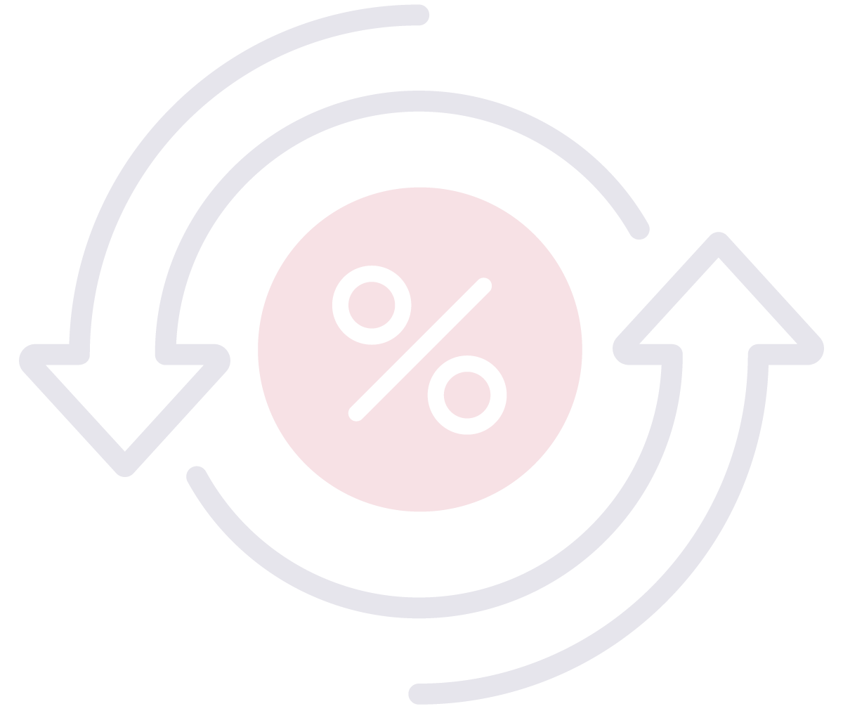Drug Discounts & Rebates :