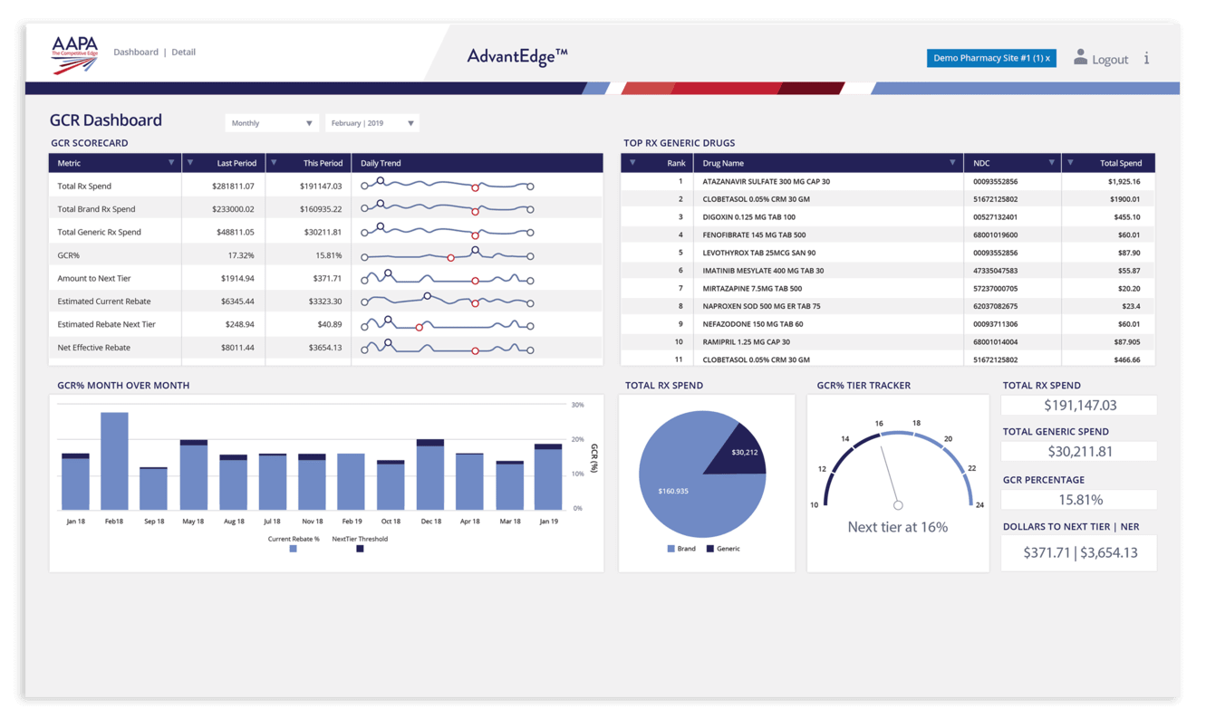 aapa_dashboard_opt